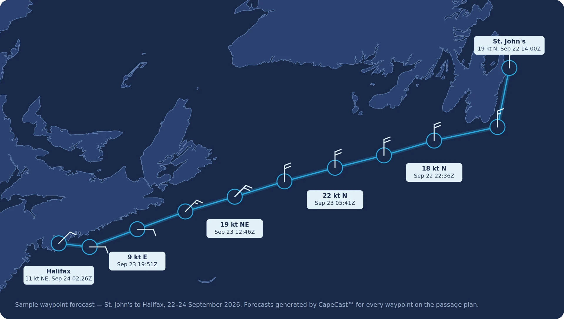 Map of a route from St. John's to Halifax with a forecast at each waypoint